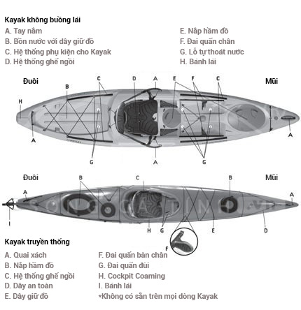 Huong-dan-chon-thuyen-kayak