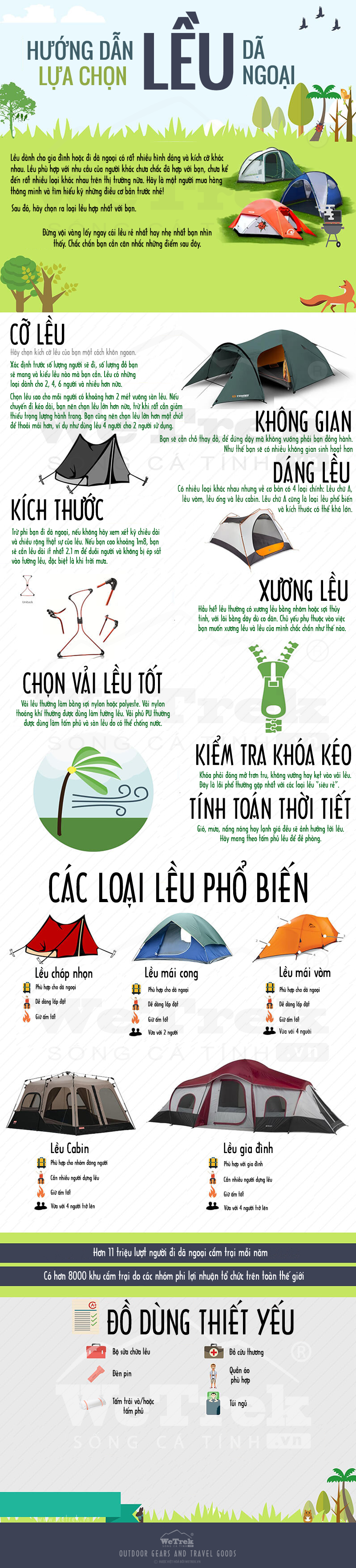 wetrek-infographic-huong-dan-cach-chon-leu-da-ngoai-leu-du-lich.jpg 