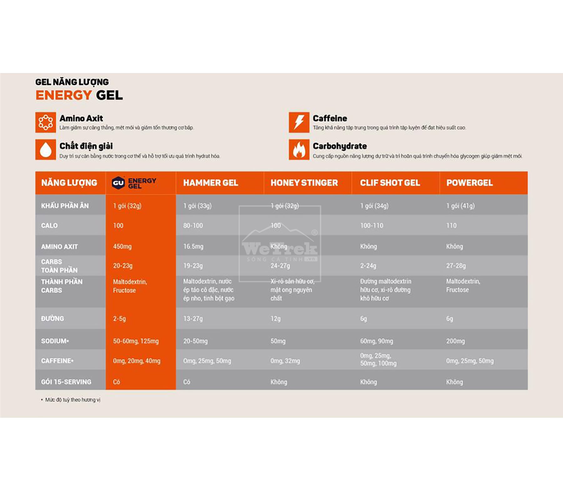 gel-nang-luong-gu-energy-wetrekvn