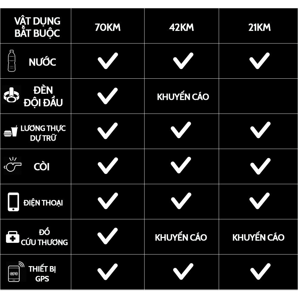 vdv-chay-da-lat-ultra-trail-2019-can-mang-theo-vat-dung-gi-wetrekvn