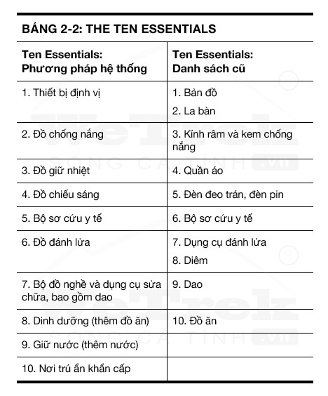 10-vat-dung-can-thiet-ten-essentials-wetrek.vn