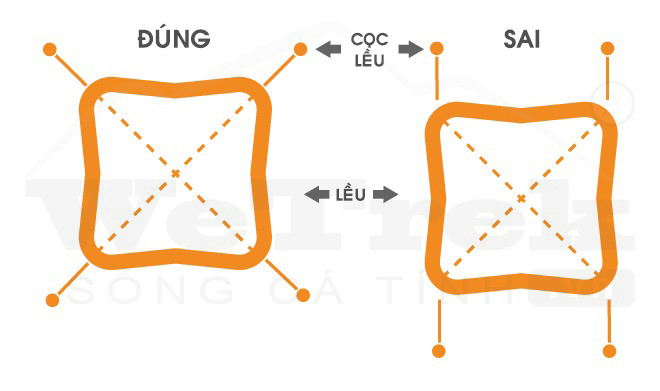 10-sai-lam-khong-dang-co-khi-dong-coc-leu-wetrek_vn-1