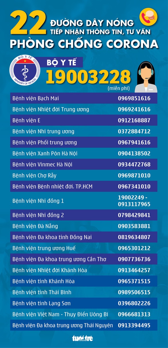 Để phòng tránh virus Corona chúng ta cần phải làm gì?3