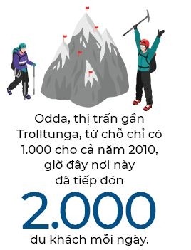 “Lưỡi quỷ” Trolltunga sẽ là hành trình chinh phục bản thân 4