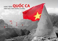 Vang tiếng quốc ca trên nóc nhà Đông Dương