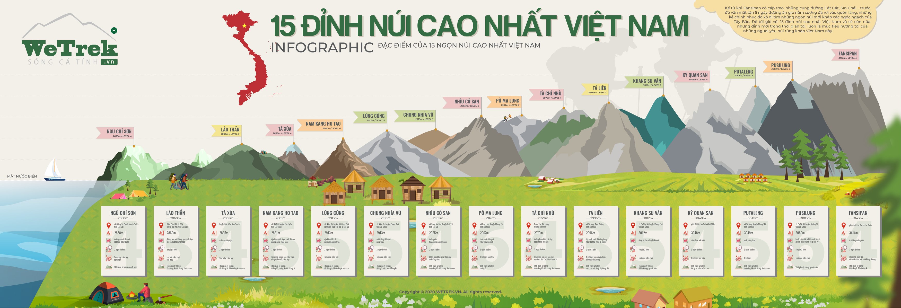 Top 15 đỉnh núi cao nhất Việt Nam