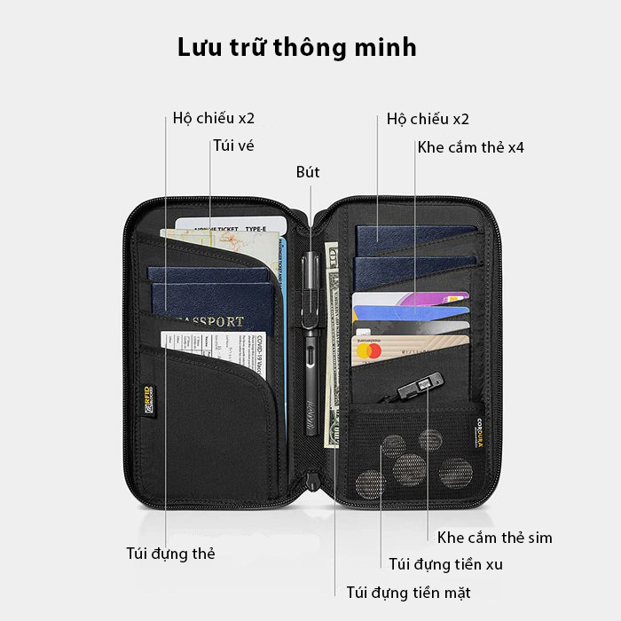 Túi đựng passport du lịch Tomtoc Passport Holder T03M1G1