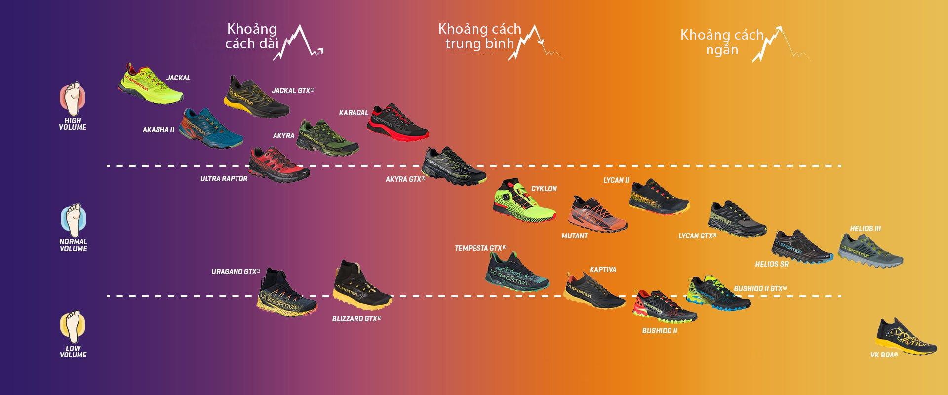 Giày chạy bộ Nam La Sportiva Mens Running Shoes Lycan II 46H999100
