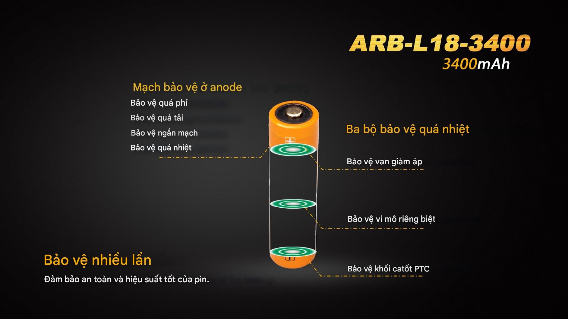 Pin sạc FENIX 18650 dung lượng 3400 mAh