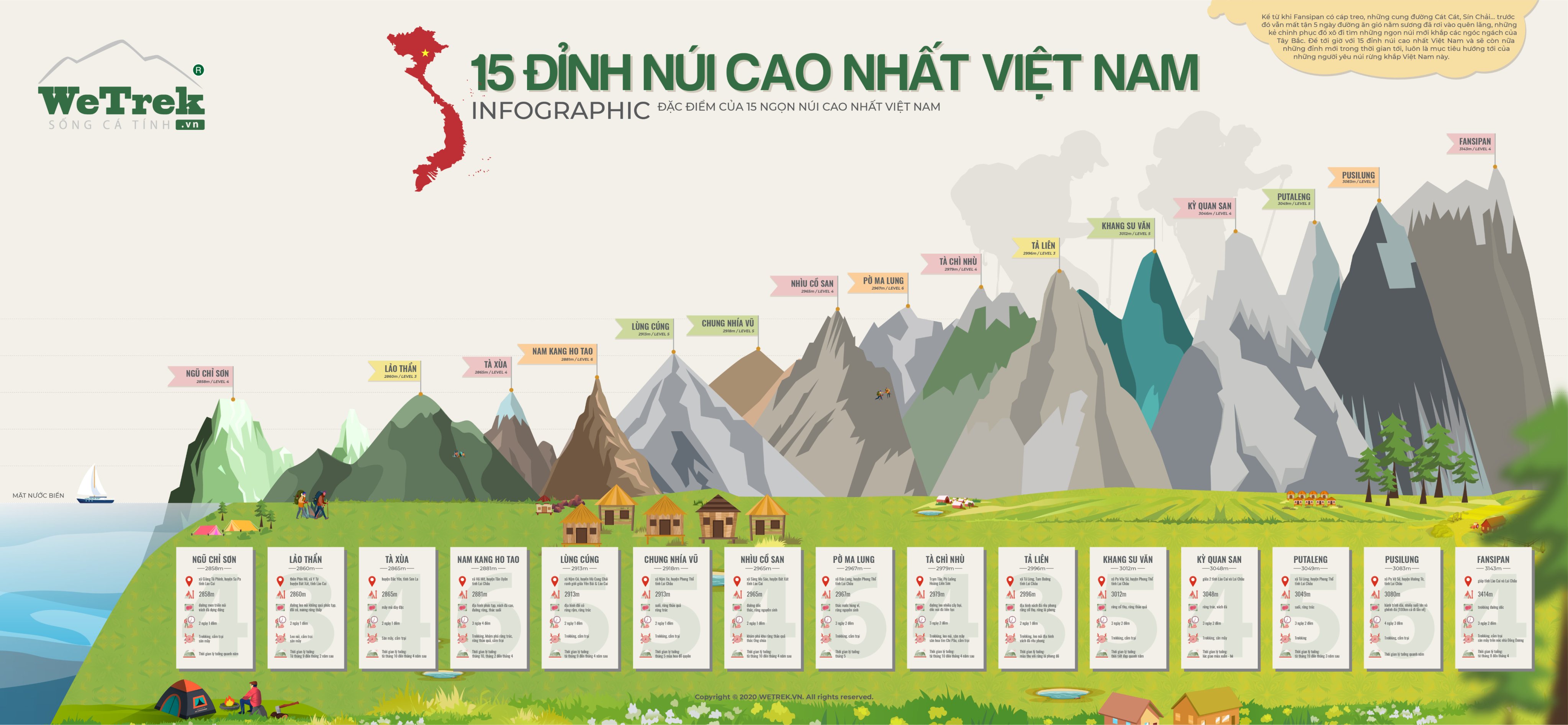 TOP 15 đỉnh núi cao nhất Việt Nam, thử thách chinh phục