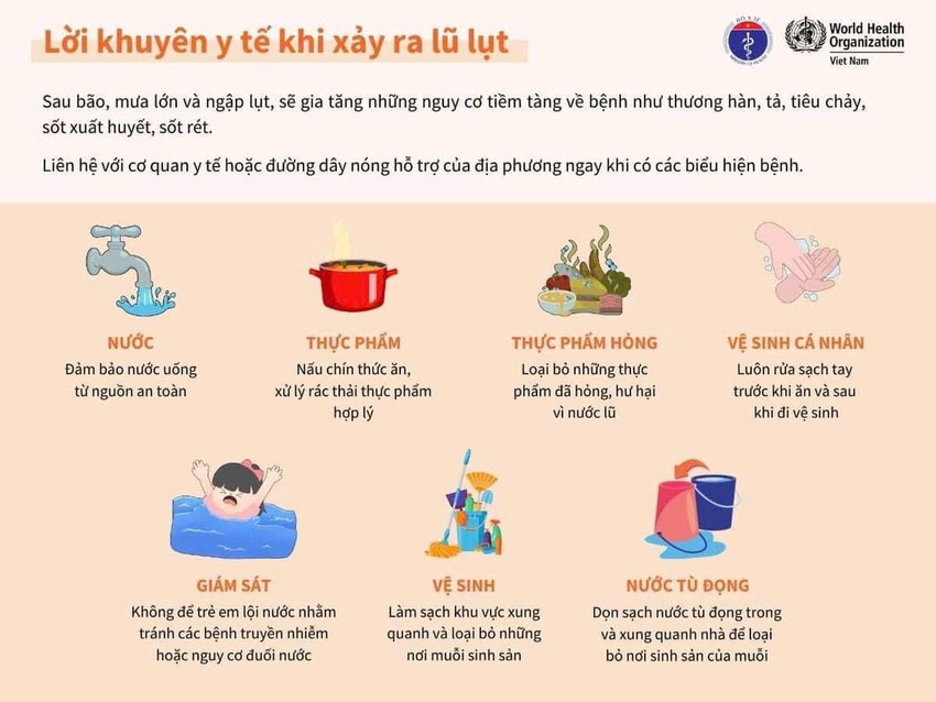 infographic Y tế khi bão lụt