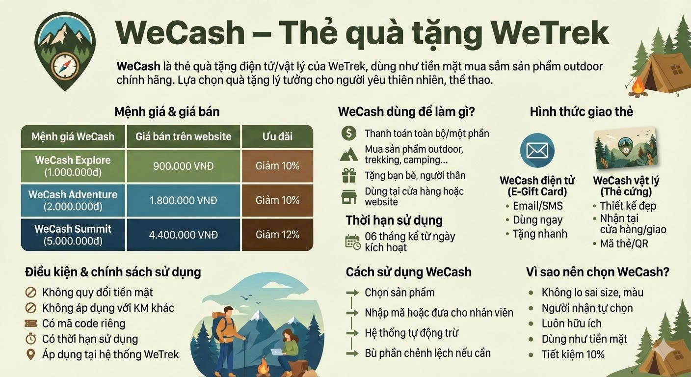Voucher WeCash