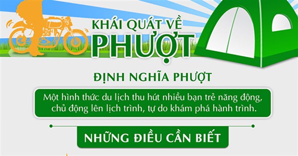 [Infographic] Phượt là gì? Khái quát về Phượt 