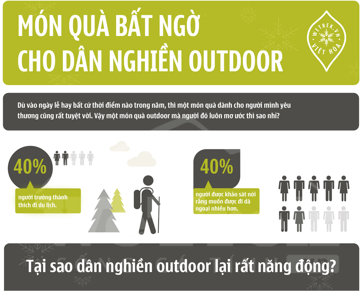 [Infographic] Món quà bất ngờ cho dân nghiền Outdoor