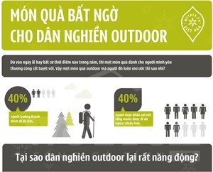 [Infographic] Món quà bất ngờ cho dân nghiền Outdoor