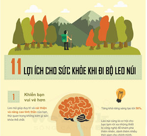 [Infographic] 11 Lợi Ích Cho Sức Khỏe Khi Đi Bộ Leo Núi