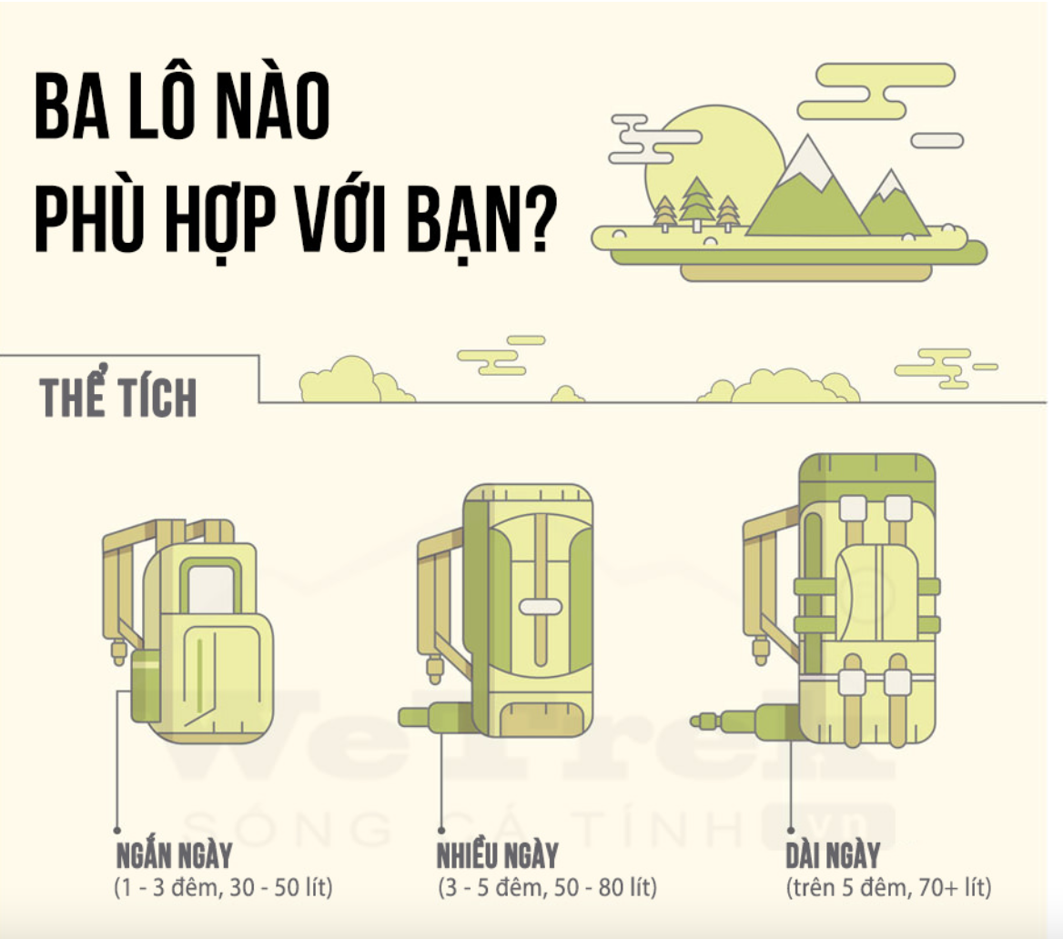 [Infographic] Ba lô nào phù hợp với bạn?