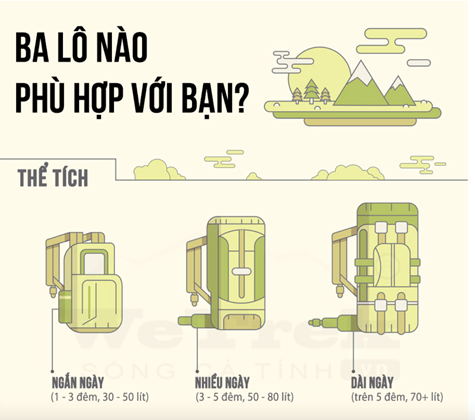[Infographic] Ba lô nào phù hợp với bạn?