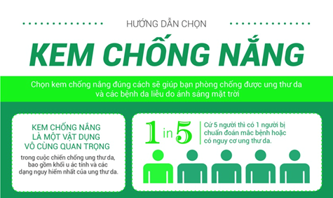 [Infographic] Hướng dẫn chọn kem chống nắng!