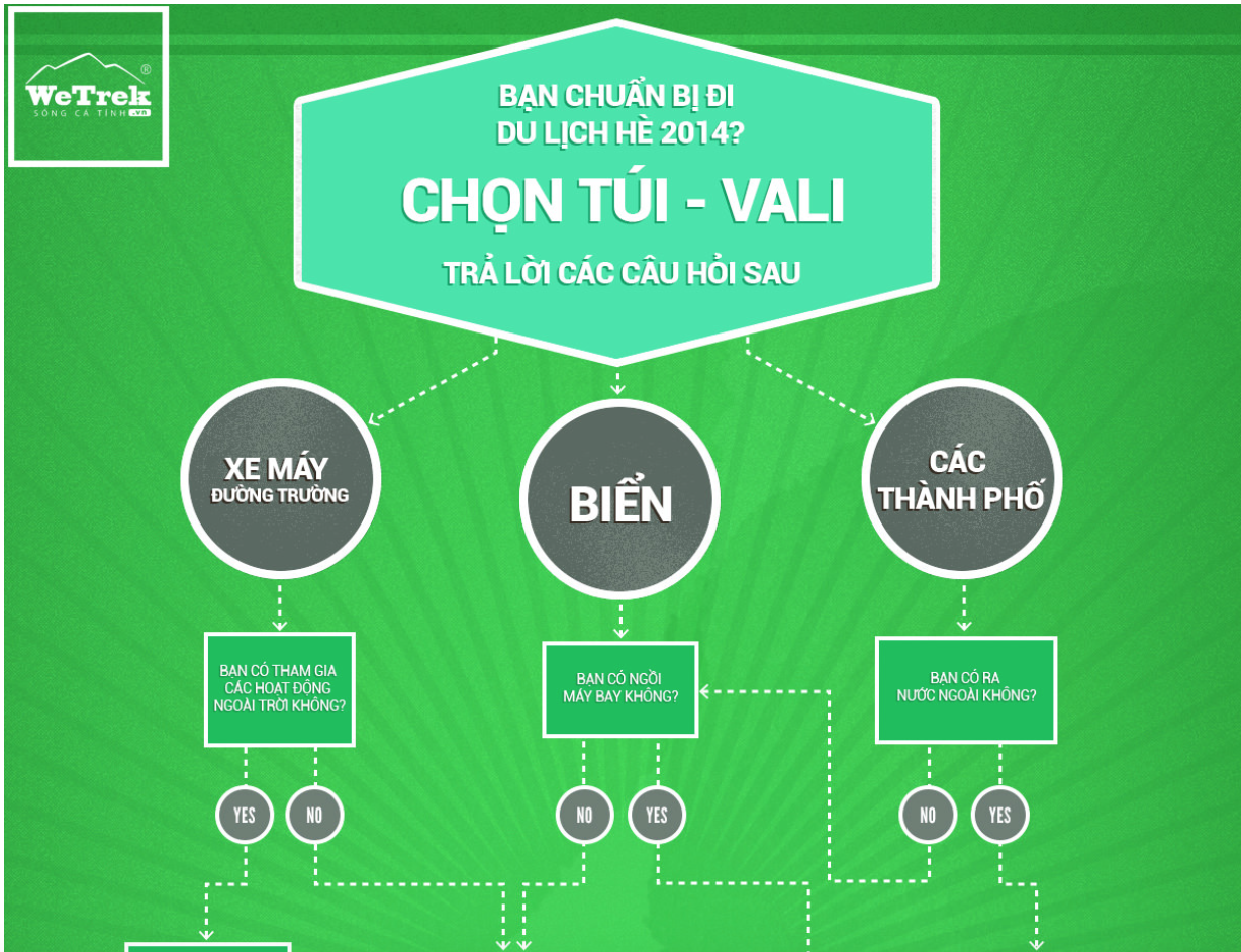 [Infographic] Cách chọn Balo - Vali sao cho chuẩn!