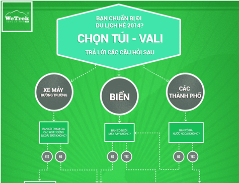 [Infographic] Cách chọn Balo - Vali sao cho chuẩn!