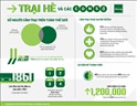 [Infographic] Trại hè và những con số không tưởng!!