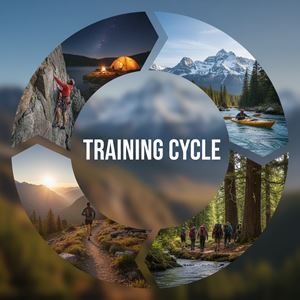 Chu kỳ luyện tập là gì?