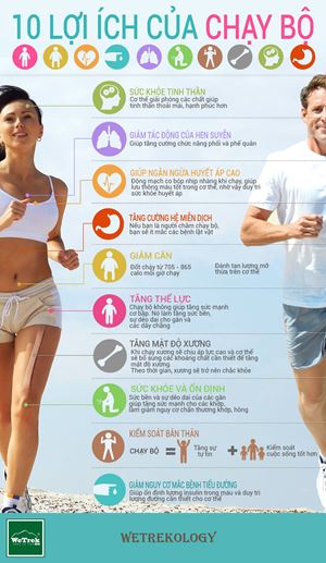[Infographic] 10 lợi ích của chạy bộ