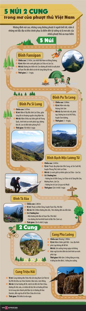 [Infographic] 5 núi 2 cung trong mơ của phượt thủ Việt Nam