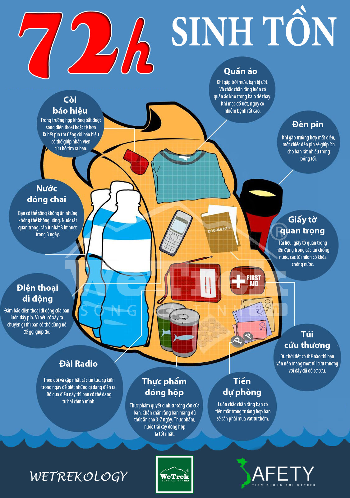 [Infographic] Trang bị cho 72 giờ sinh tồn!