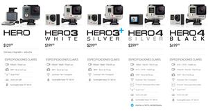Bảng so sánh các mẫu máy quay GoPro 2015