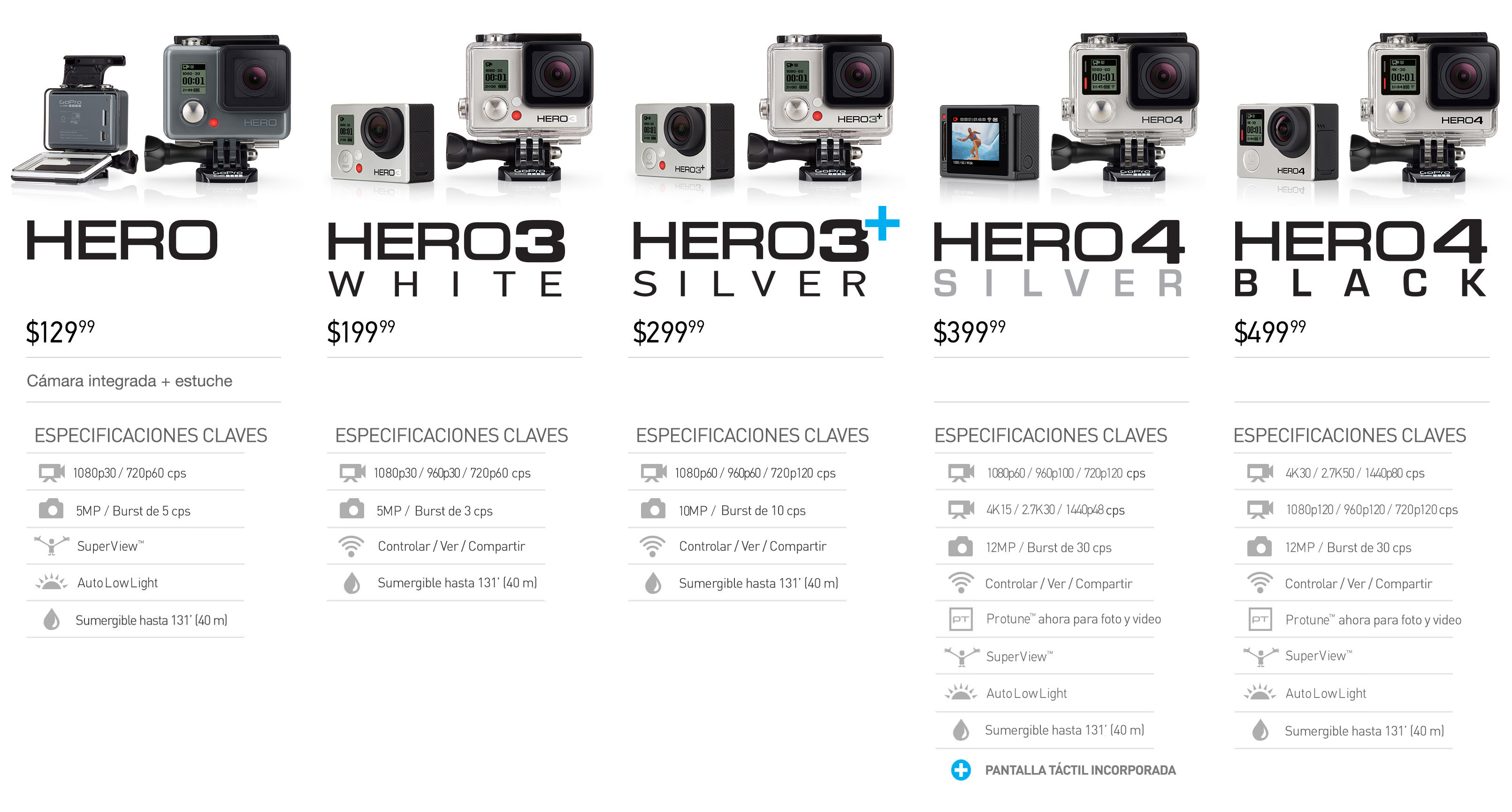 Bảng so sánh các mẫu máy quay GoPro 2015
