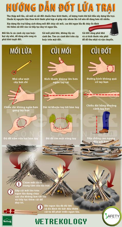 [Infographic] Làm thế nào thế dựng lửa trại?