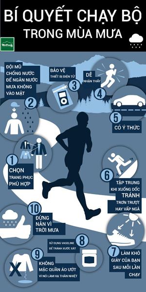 [Infographic] Bí quyết chạy bộ trong mùa mưa