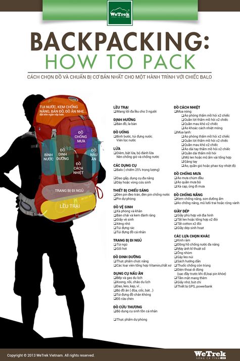 [Infographic] Cách đóng gói một chiếc balo chuẩn!
