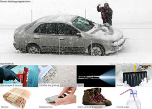 [WeTrekology] Kinh nghiệm lái xe an toàn khi gặp tuyết và đường trơn.