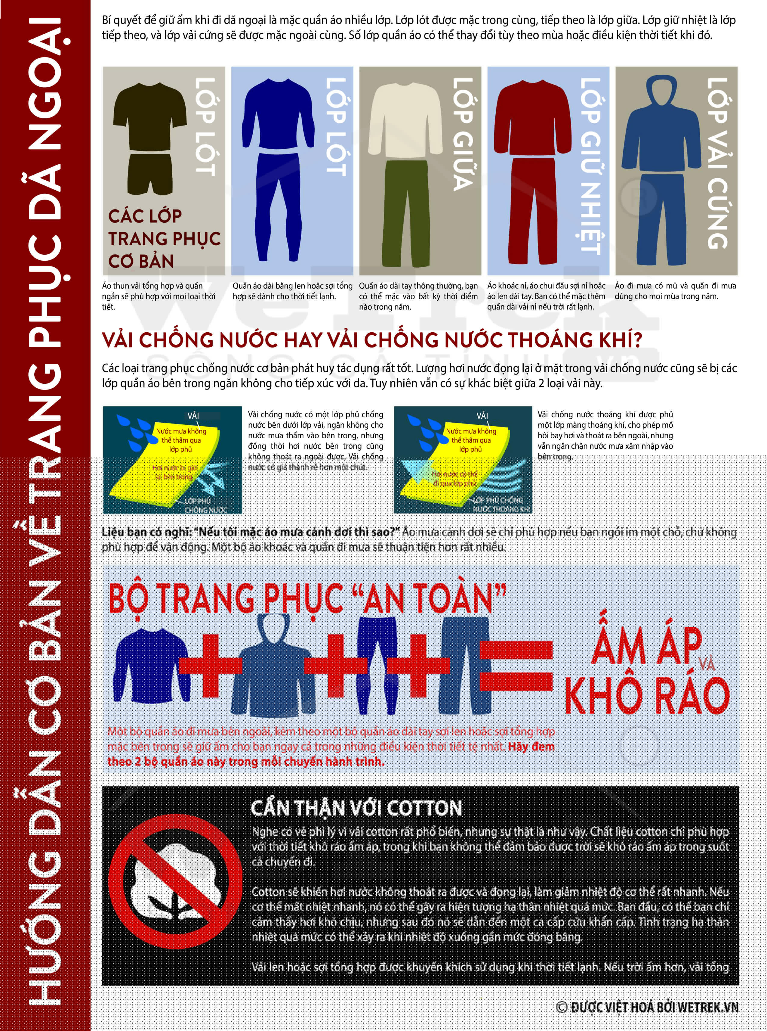 [Infographic] Hướng dẫn cơ bản về trang phục dã ngoại