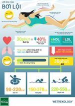 [Infographic] Lợi ích của bơi lội