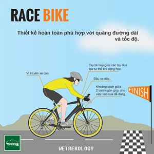 [Infographic] Tìm hiểu các loại xe đạp - Race Bike