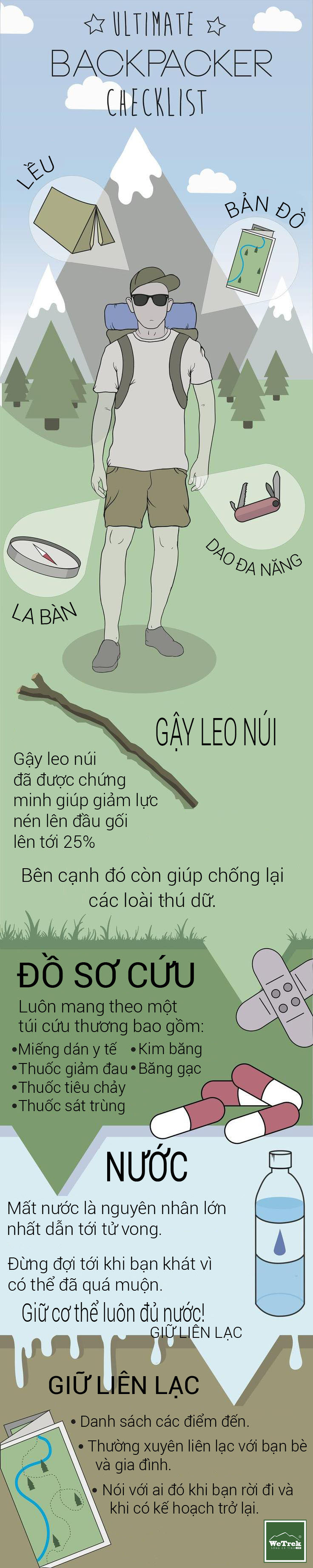 [Infographic] Hành trang cho các Backpacker
