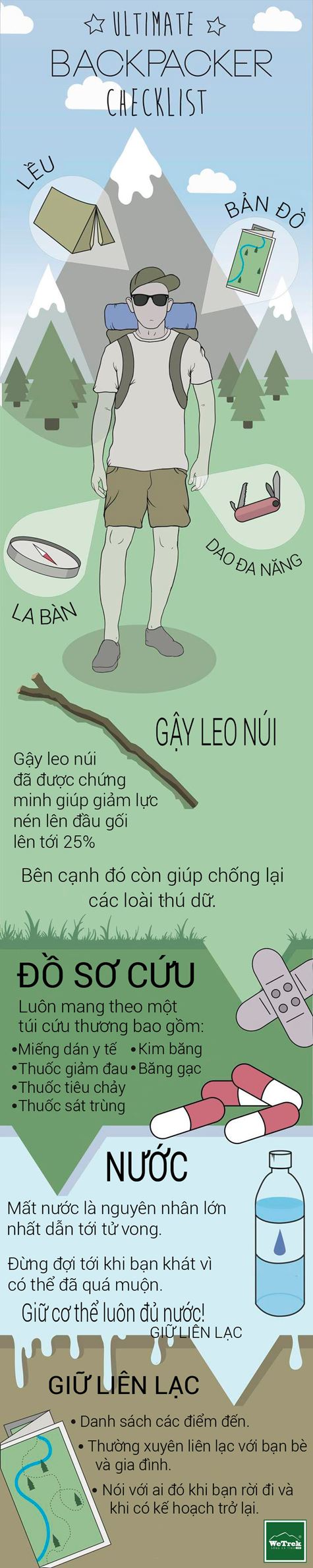 [Infographic] Hành trang cho các Backpacker