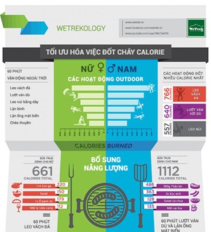 [Infographic] Hè làm gì để giảm cân tốt nhất?