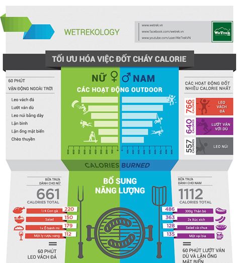 [Infographic] Hè làm gì để giảm cân tốt nhất?