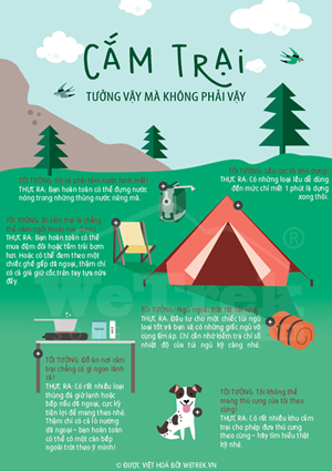 [Infographic] Cắm trại: tưởng vậy mà không phải vậy!