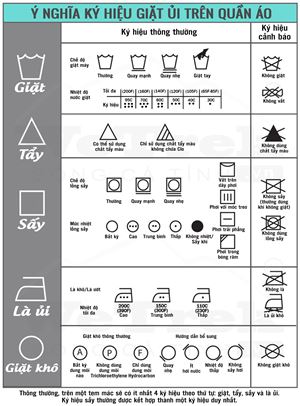 [Infographic] Ý nghĩa ký hiệu giặt ủi trên quần áo