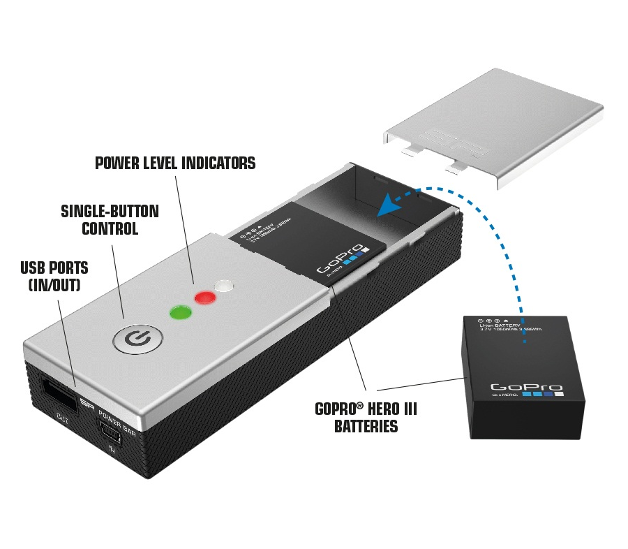 Bộ sạc đôi đa năng máy quay GoPro Powerbar Duo