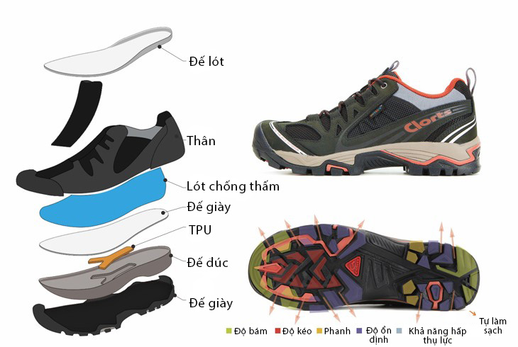 Giày leo núi cổ thấp Clorts Trekking Shoes 3D039D