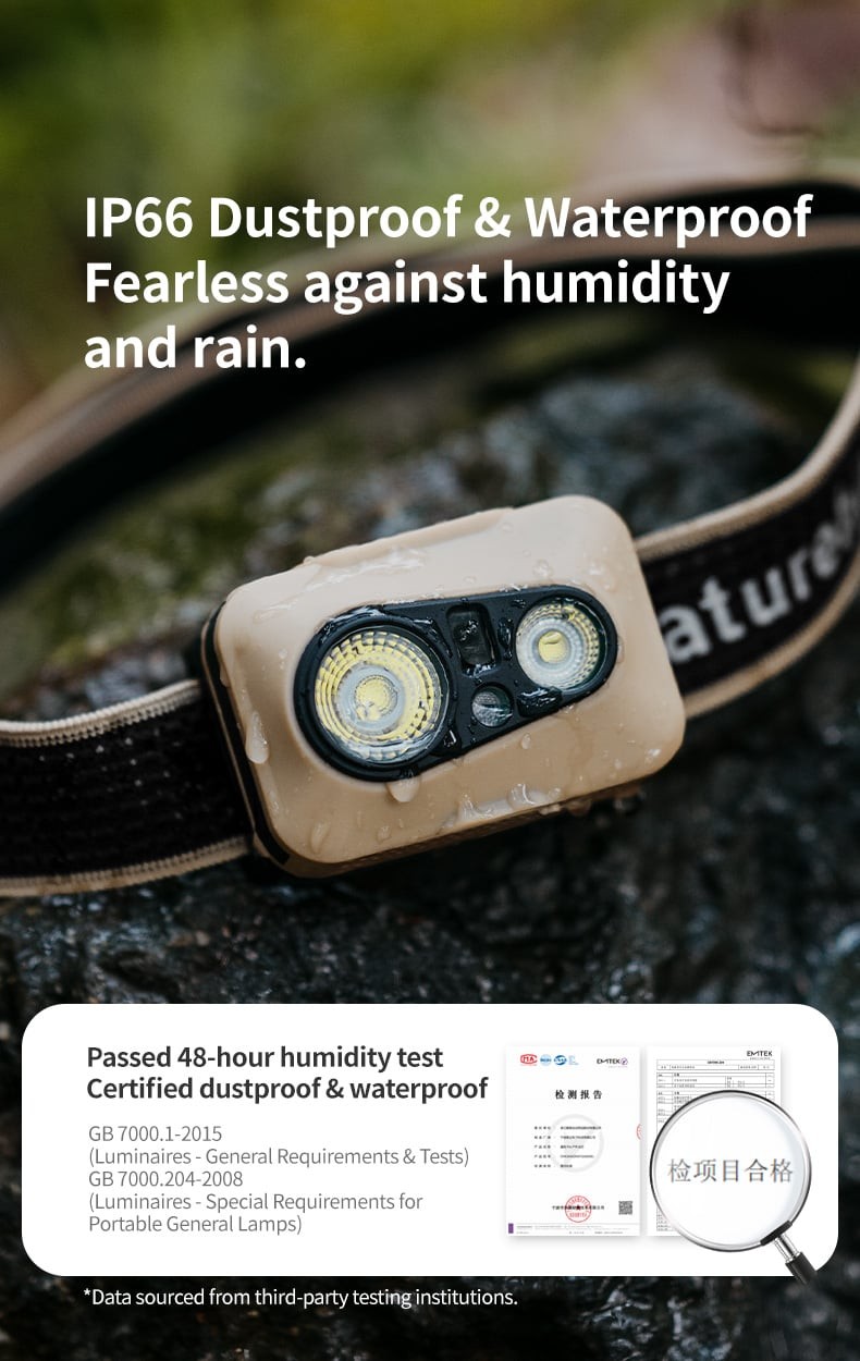Thông số kỹ thuật và màu sắc của đèn đội đầu Naturehike CNK2450ZM015