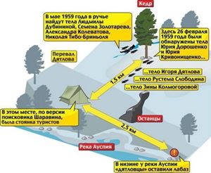 Sự kiện đèo Dyatlov: Tai nạn leo núi kỳ lạ nhất trong lịch sử nhân loại (Phần 3)