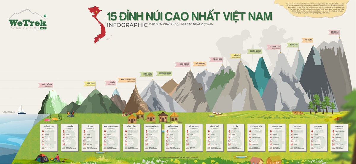 TOP 15 đỉnh núi cao nhất Việt Nam, thử thách chinh phục dành cho những người đam mê leo núi 1 các dinh núi trekking